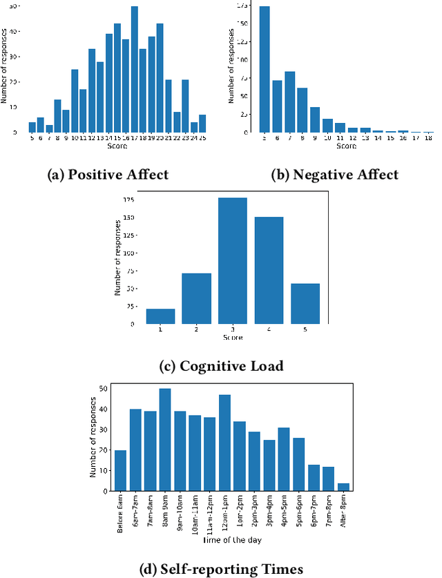 Figure 3 for Decoding Emotional Valence from Wearables: Can Our Data Reveal Our True Feelings?