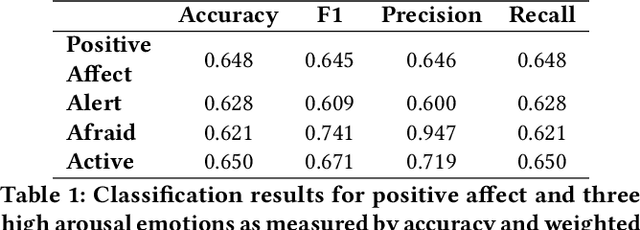 Figure 2 for Decoding Emotional Valence from Wearables: Can Our Data Reveal Our True Feelings?