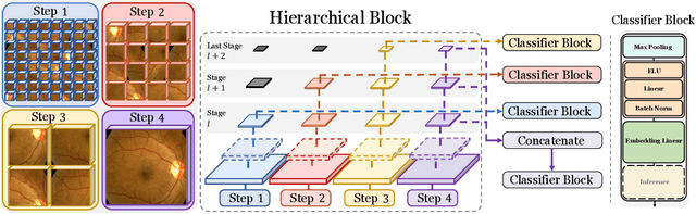 Figure 3 for Fine-Grained Self-Supervised Learning with Jigsaw Puzzles for Medical Image Classification