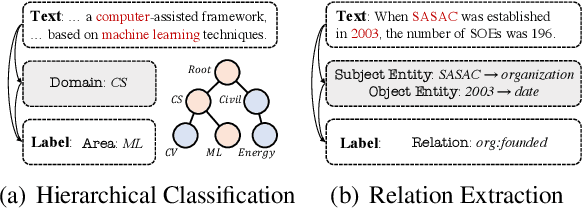 Figure 1 for Chain-of-Thought Tuning: Masked Language Models can also Think Step By Step in Natural Language Understanding