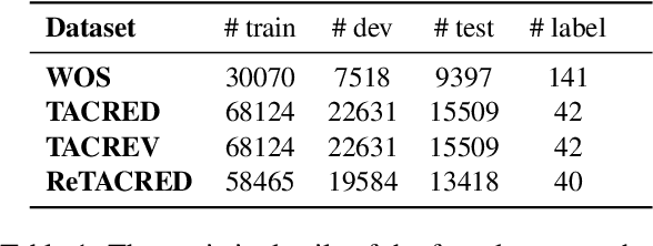 Figure 2 for Chain-of-Thought Tuning: Masked Language Models can also Think Step By Step in Natural Language Understanding