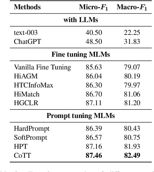 Figure 4 for Chain-of-Thought Tuning: Masked Language Models can also Think Step By Step in Natural Language Understanding