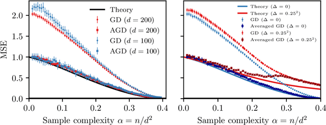 Figure 3 for Bayes-optimal learning of an extensive-width neural network from quadratically many samples