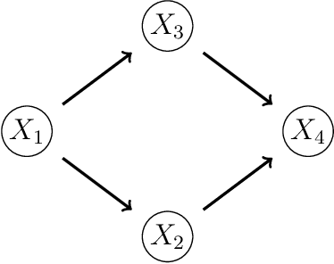 Figure 1 for Learning and interpreting asymmetry-labeled DAGs: a case study on COVID-19 fear