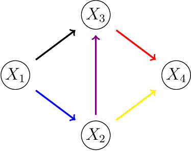 Figure 3 for Learning and interpreting asymmetry-labeled DAGs: a case study on COVID-19 fear