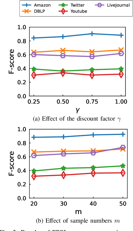 Figure 3 for Pre-trained Prompt-driven Community Search