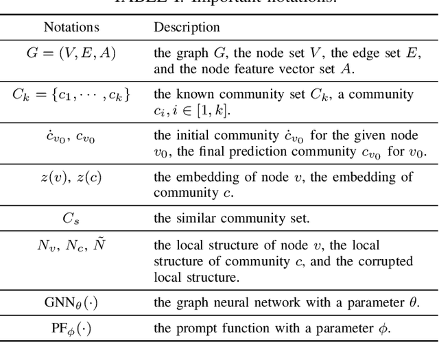 Figure 4 for Pre-trained Prompt-driven Community Search