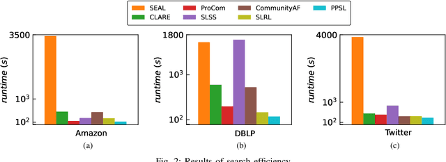Figure 2 for Pre-trained Prompt-driven Community Search