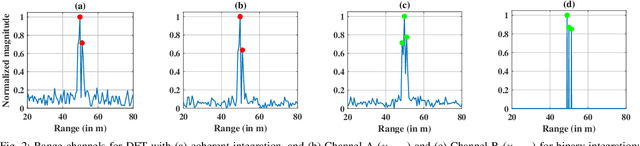 Figure 2 for Multi-target Range, Doppler and Angle estimation in MIMO-FMCW Radar with Limited Measurements