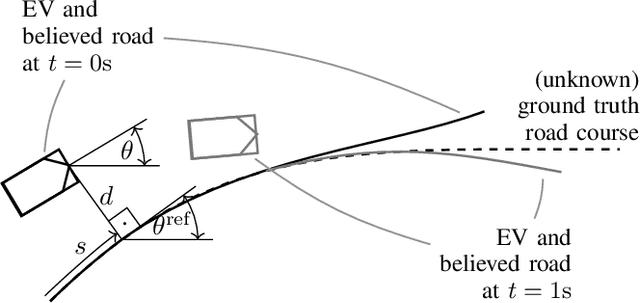 Figure 1 for Trajectory Planning for Automated Driving using Target Funnels