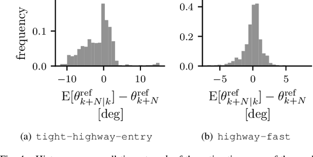 Figure 4 for Trajectory Planning for Automated Driving using Target Funnels
