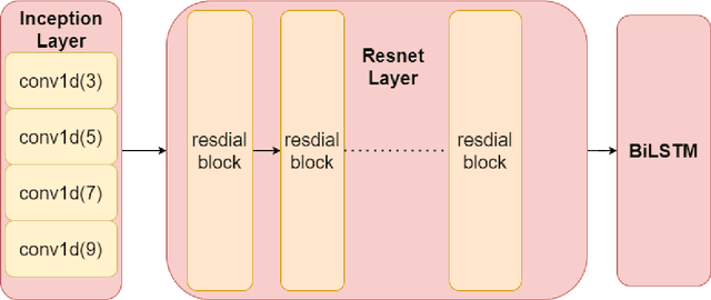 Figure 3 for SCFNet:A Transferable IIIC EEG Classification Network