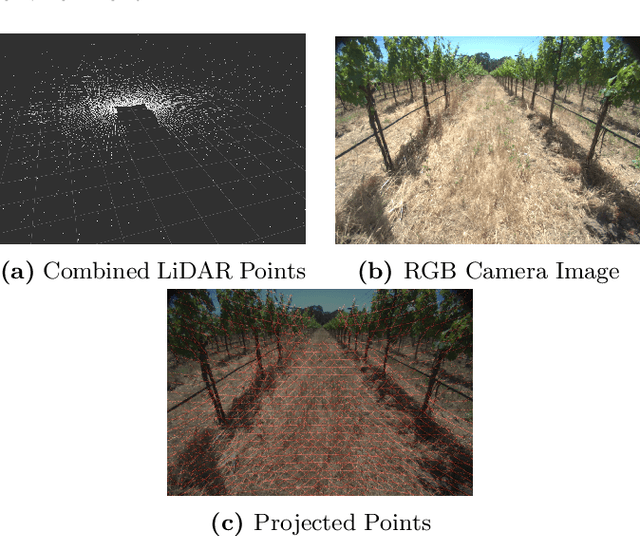 Figure 3 for OrchardDepth: Precise Metric Depth Estimation of Orchard Scene from Monocular Camera Images