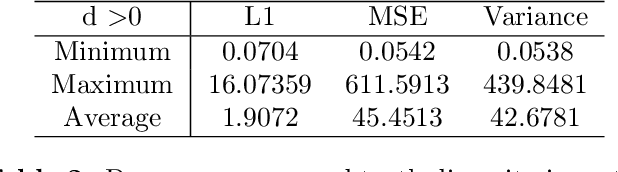 Figure 4 for OrchardDepth: Precise Metric Depth Estimation of Orchard Scene from Monocular Camera Images