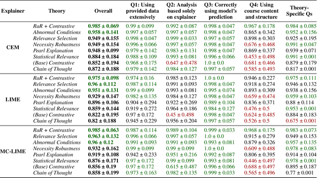 Figure 2 for From Explanations to Action: A Zero-Shot, Theory-Driven LLM Framework for Student Performance Feedback