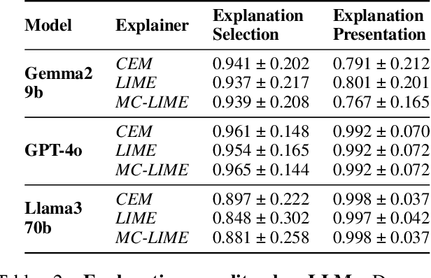 Figure 3 for From Explanations to Action: A Zero-Shot, Theory-Driven LLM Framework for Student Performance Feedback