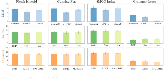 Figure 4 for From Explanations to Action: A Zero-Shot, Theory-Driven LLM Framework for Student Performance Feedback
