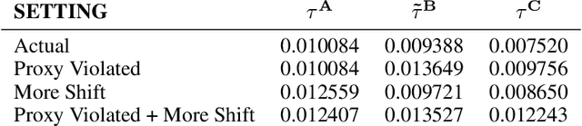 Figure 2 for Random Distribution Shift in Refugee Placement: Strategies for Building Robust Models