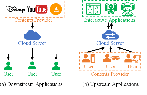 Figure 1 for VVRec: Reconstruction Attacks on DL-based Volumetric Video Upstreaming via Latent Diffusion Model with Gamma Distribution
