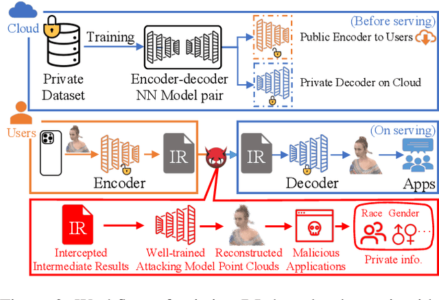 Figure 3 for VVRec: Reconstruction Attacks on DL-based Volumetric Video Upstreaming via Latent Diffusion Model with Gamma Distribution
