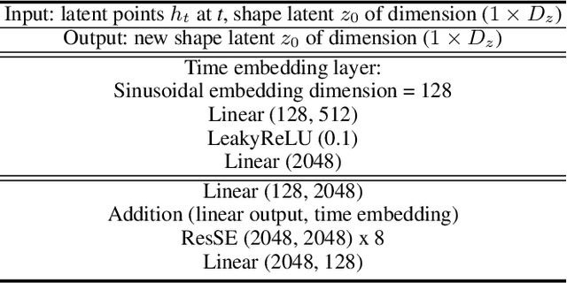 Figure 2 for VVRec: Reconstruction Attacks on DL-based Volumetric Video Upstreaming via Latent Diffusion Model with Gamma Distribution