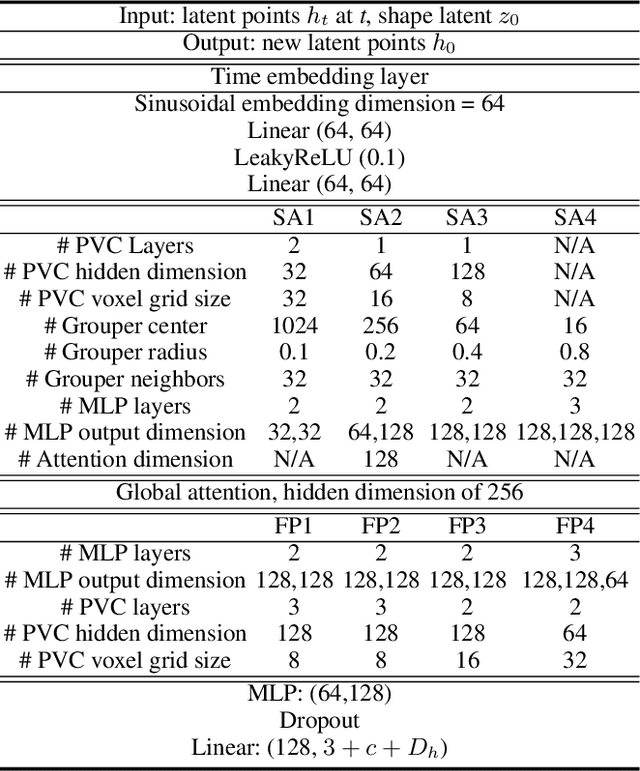 Figure 4 for VVRec: Reconstruction Attacks on DL-based Volumetric Video Upstreaming via Latent Diffusion Model with Gamma Distribution
