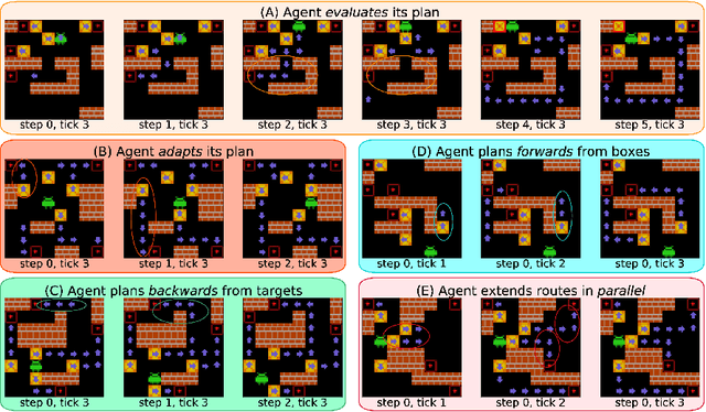 Figure 1 for Interpreting Emergent Planning in Model-Free Reinforcement Learning