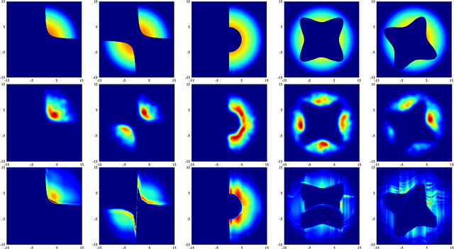 Figure 1 for Seeking the Yield Barrier: High-Dimensional SRAM Evaluation Through Optimal Manifold