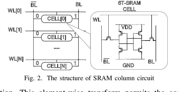 Figure 2 for Seeking the Yield Barrier: High-Dimensional SRAM Evaluation Through Optimal Manifold