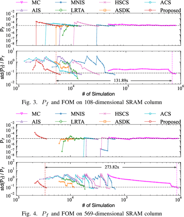Figure 3 for Seeking the Yield Barrier: High-Dimensional SRAM Evaluation Through Optimal Manifold