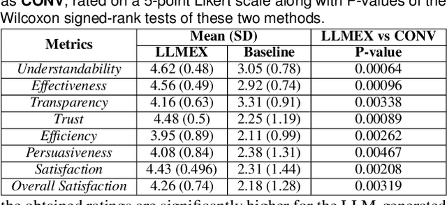 Figure 3 for PILAR: Personalizing Augmented Reality Interactions with LLM-based Human-Centric and Trustworthy Explanations for Daily Use Cases