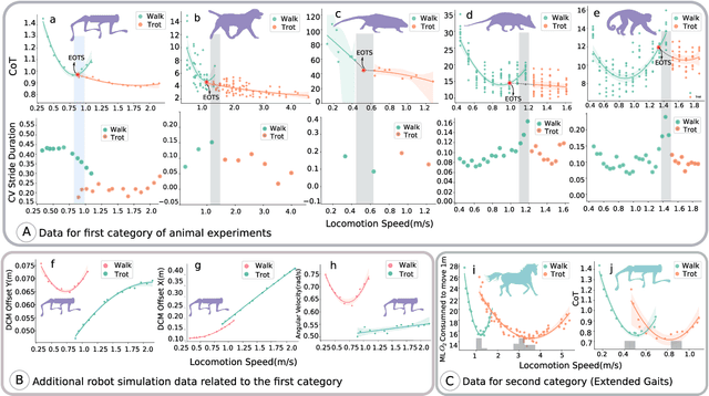 Figure 2 for DeepTransition: Viability Leads to the Emergence of Gait Transitions in Learning Anticipatory Quadrupedal Locomotion Skills