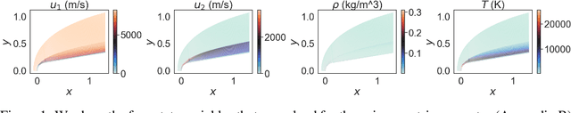 Figure 1 for Ensemble models outperform single model uncertainties and predictions for operator-learning of hypersonic flows