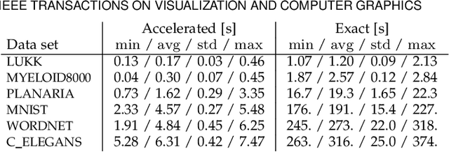 Figure 4 for Accelerating hyperbolic t-SNE