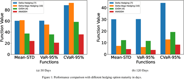 Figure 2 for Adaptive Nesterov Accelerated Distributional Deep Hedging for Efficient Volatility Risk Management