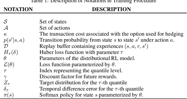 Figure 1 for Adaptive Nesterov Accelerated Distributional Deep Hedging for Efficient Volatility Risk Management