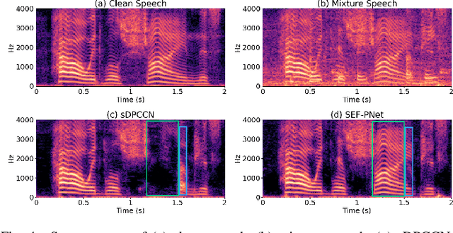 Figure 4 for SEF-PNet: Speaker Encoder-Free Personalized Speech Enhancement with Local and Global Contexts Aggregation