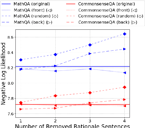 Figure 1 for Verbosity-Aware Rationale Reduction: Effective Reduction of Redundant Rationale via Principled Criteria