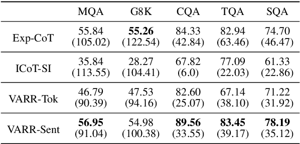 Figure 2 for Verbosity-Aware Rationale Reduction: Effective Reduction of Redundant Rationale via Principled Criteria