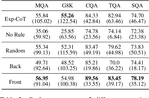 Figure 4 for Verbosity-Aware Rationale Reduction: Effective Reduction of Redundant Rationale via Principled Criteria