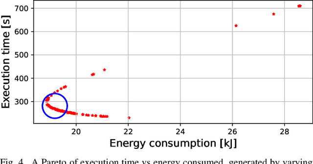Figure 4 for A Reinforcement Learning Approach for Performance-aware Reduction in Power Consumption of Data Center Compute Nodes