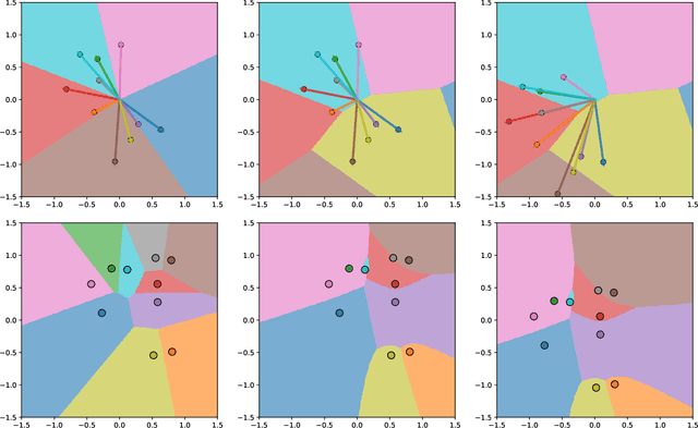 Figure 4 for Metric as Transform: Exploring beyond Affine Transform for Interpretable Neural Network