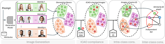 Figure 1 for ONOT: a High-Quality ICAO-compliant Synthetic Mugshot Dataset
