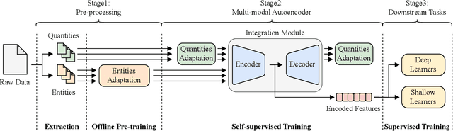 Figure 1 for Generic Multi-modal Representation Learning for Network Traffic Analysis