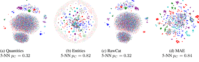 Figure 3 for Generic Multi-modal Representation Learning for Network Traffic Analysis