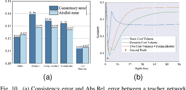 Figure 2 for DS-Depth: Dynamic and Static Depth Estimation via a Fusion Cost Volume