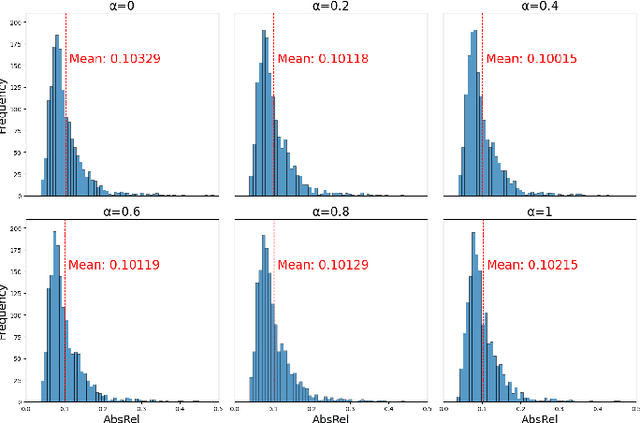 Figure 3 for DS-Depth: Dynamic and Static Depth Estimation via a Fusion Cost Volume