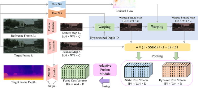 Figure 4 for DS-Depth: Dynamic and Static Depth Estimation via a Fusion Cost Volume