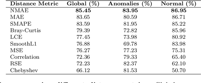Figure 2 for FADE: Forecasting for Anomaly Detection on ECG