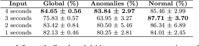 Figure 4 for FADE: Forecasting for Anomaly Detection on ECG